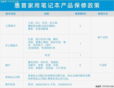 你的筆記本電腦售后服務好不好？看這里對號入座吧！